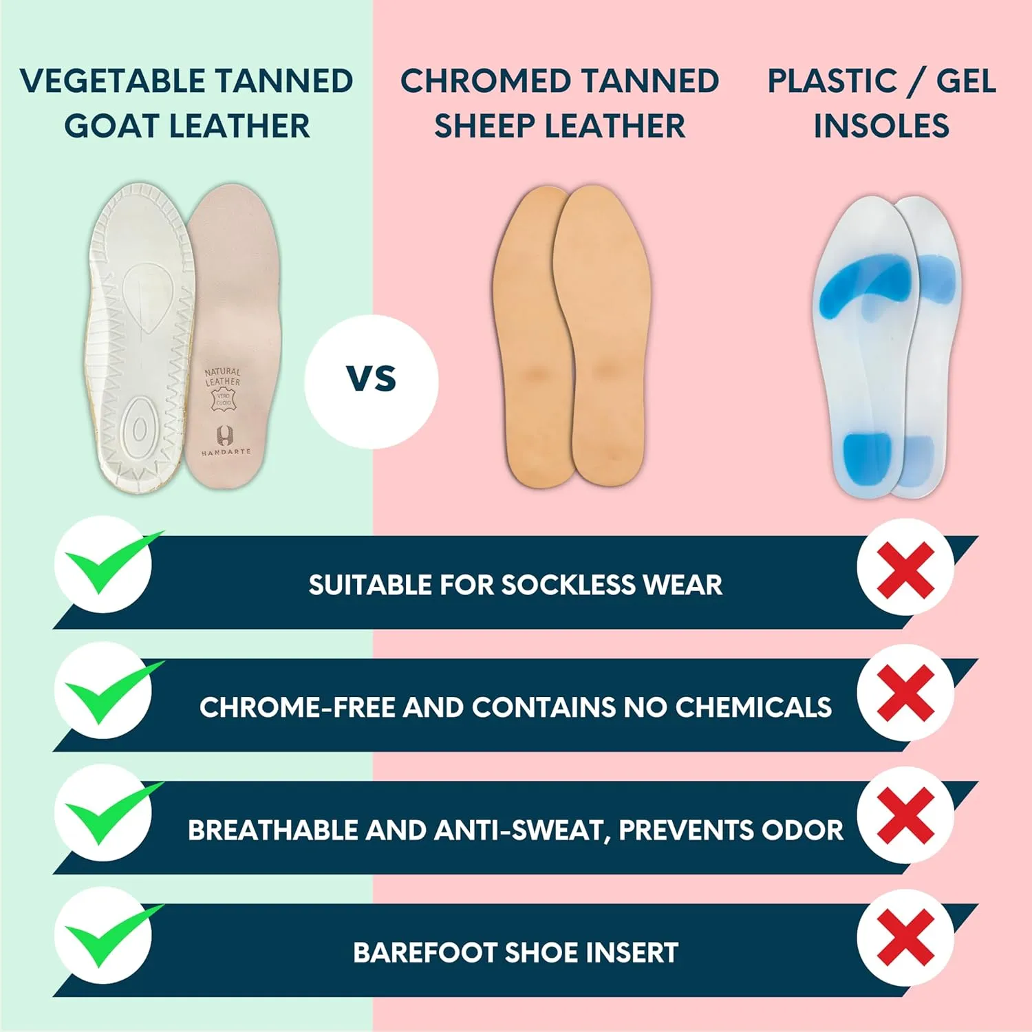 HANDARTE Leather Orthopedic Insoles | Padded Comfort Shoe Inserts for Women | 100% Natural Goatskin - ChromeFree, Anti Sweat & Anti-Odor - Suitable for No-Socks (US W7 | EU38)